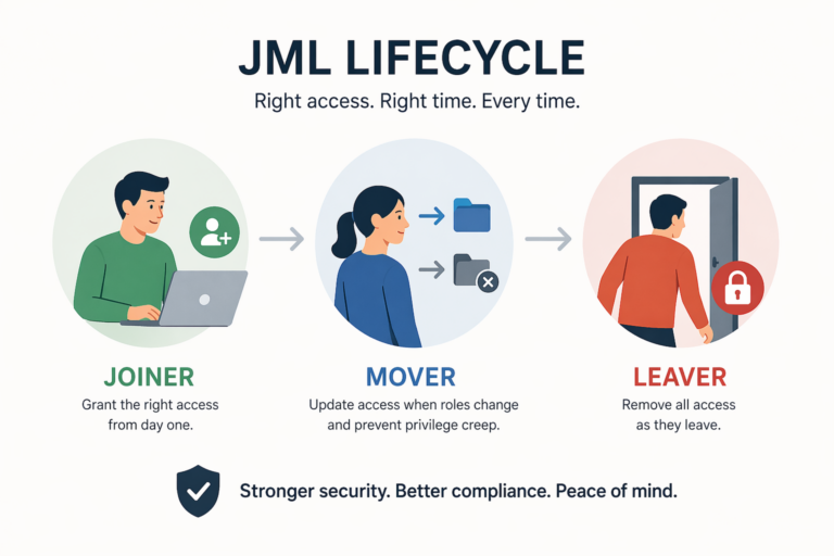 What is JML? A Newbie’s Guide to Joiners, Movers, and Leavers